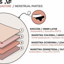 Majtki menstruacyjne BLUE - Maxi (wielorazowe) 