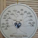 Drzewo genealogiczne