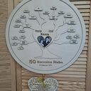 Drzewo genealogiczne