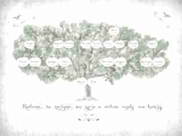 Drzewo genealogiczne rodzinne obraz na płótnie 50x70 cm 4 pokolenia kreatywne wesele