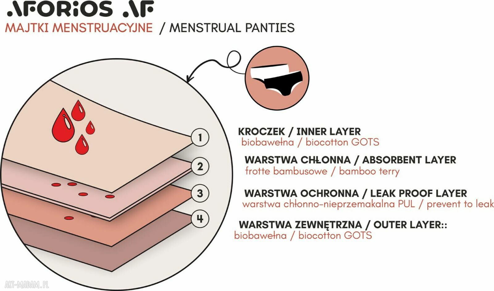 Majtki menstruacyjne BLUE - Medium (Wersja Maxi)