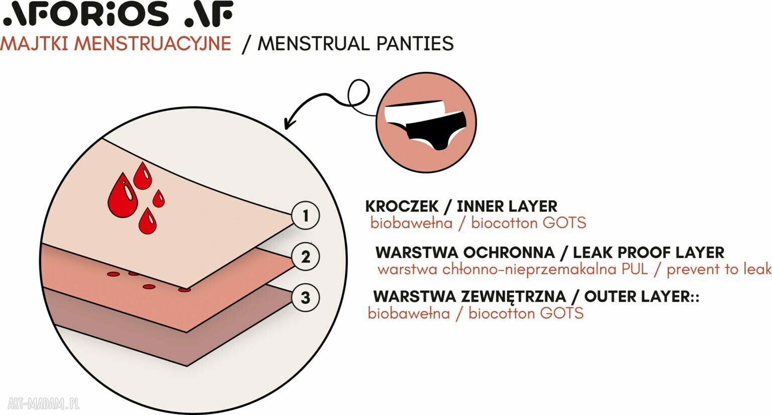 Majtki menstruacyjne BLACK - Light Maxi Aforios
