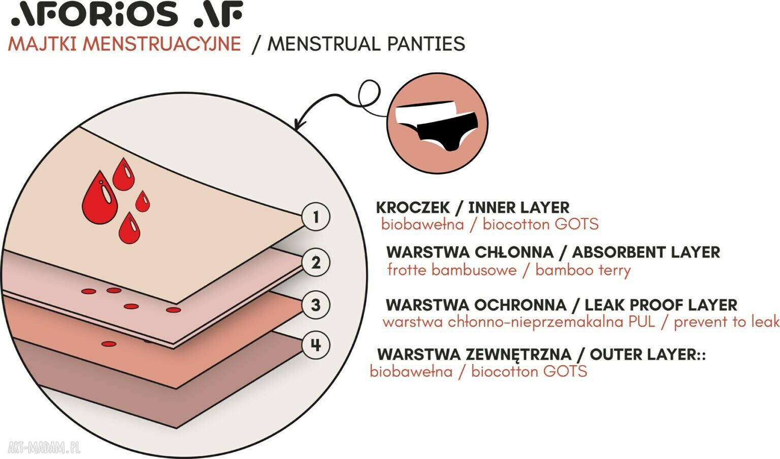Majtki menstruacyjne PINK - Medium AFORIOS (ręcznie robione)